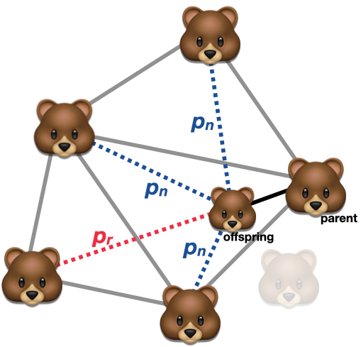 Schematic of complex networks